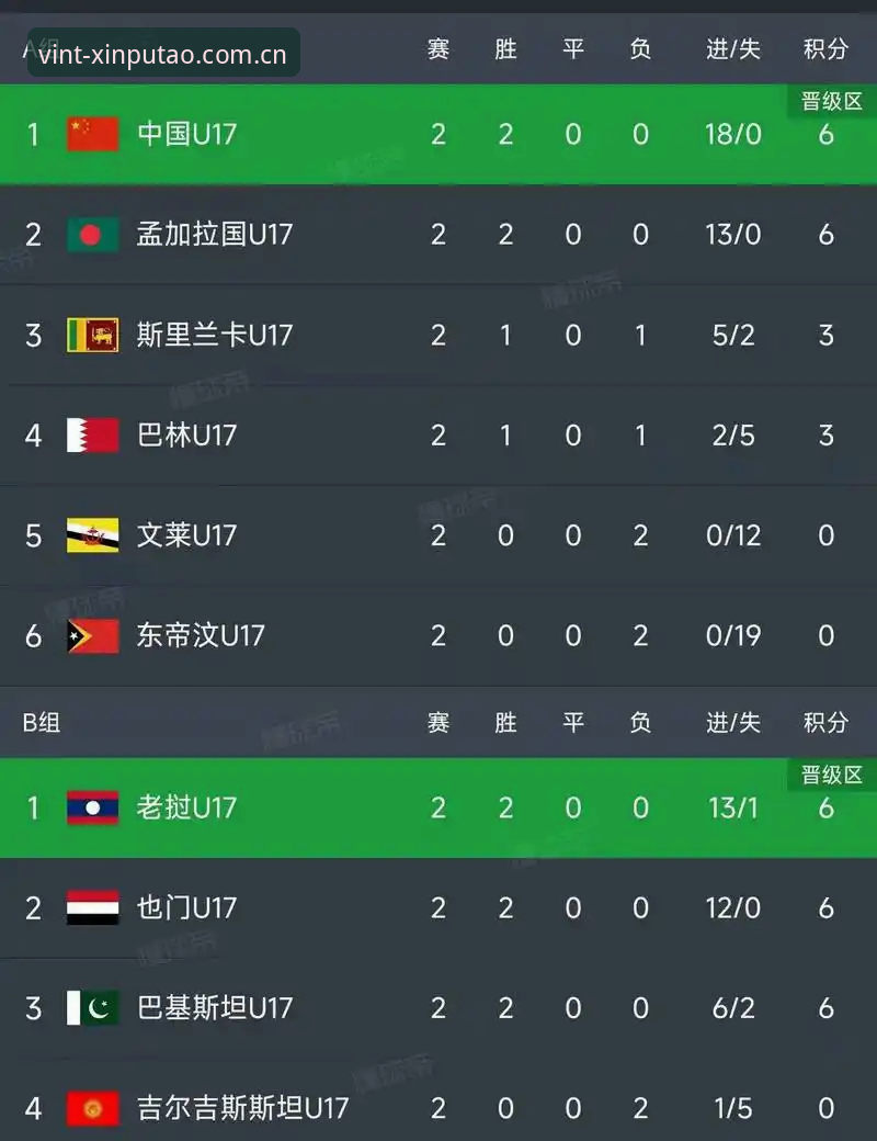U17世界杯抽签结果深度解析教程：新葡萄8883经典资源带你掌握赛事脉络